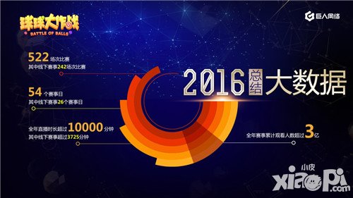 球球大作戰(zhàn)公布2017年賽事體系規(guī)劃 新的挑戰(zhàn)即將到來