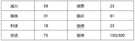 CF手游M249銀色殺手綜合評測