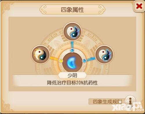 夢幻西游手游四象屬性和兩儀屬性是什么關(guān)系