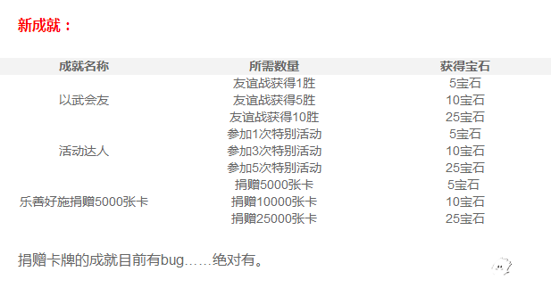 皇室戰(zhàn)爭(zhēng)大爆料：新禮包新成就箱子降價(jià)等新內(nèi)容