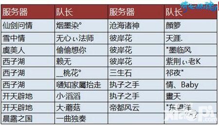 倩女幽魂手游明星賽12月3日上演 最終對(duì)決一觸即發(fā)