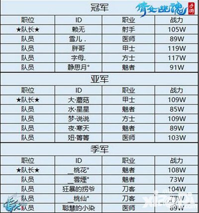 倩女幽魂手游跨服明星賽圓滿收官 強者對決終落幕