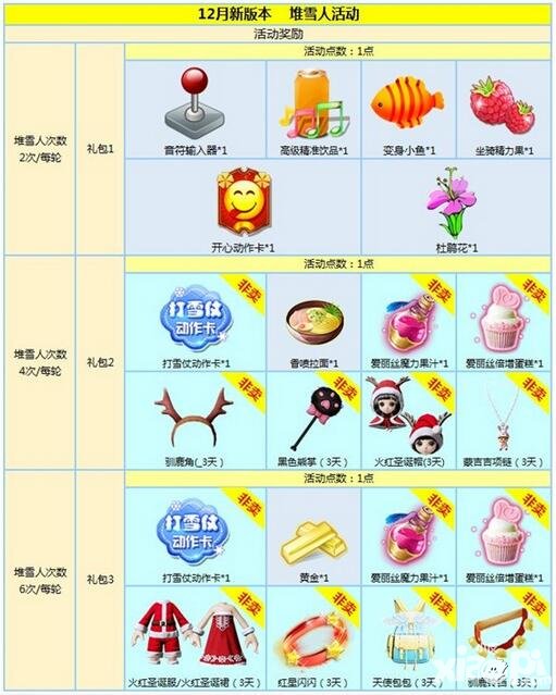 炫舞時代12月新版本上線 歡樂堆雪人隨心變大小