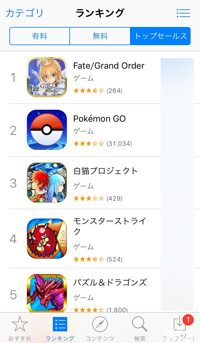 口袋妖怪go日服銷量榜排名下降 國服上線臨近