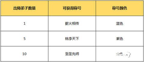 問(wèn)道手游教師節(jié)福利放送 京東卡免費(fèi)送
