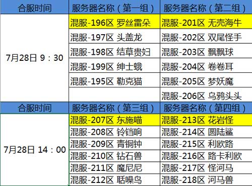 去吧皮卡丘7月28日合服公告 7月28日哪些服會(huì)合
