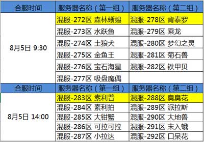 去吧皮卡丘8月5日合服公告 8月5日哪些服會合