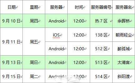 亂斗西游9月10日到9月15日開服表開服時間一覽