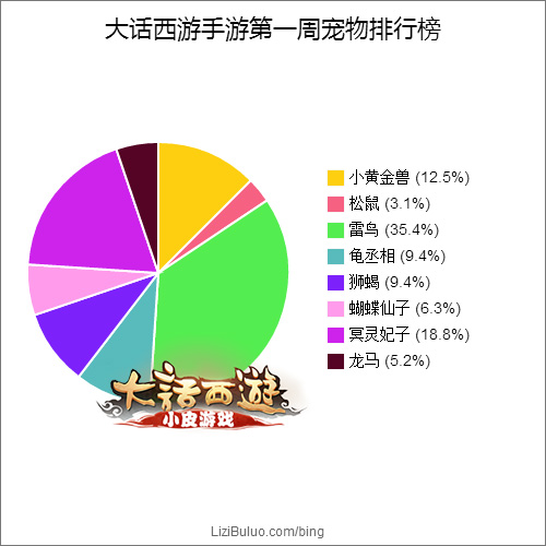 大話西游手游一周寵物排行榜 冥靈妃子時(shí)代即將到來