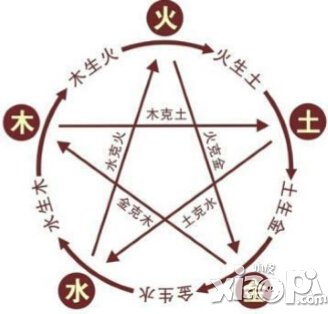 大話西游手游五行屬性相克系統(tǒng)即將上線