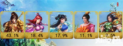 問道手游首測數據曝光 金系職業(yè)獨占鰲頭