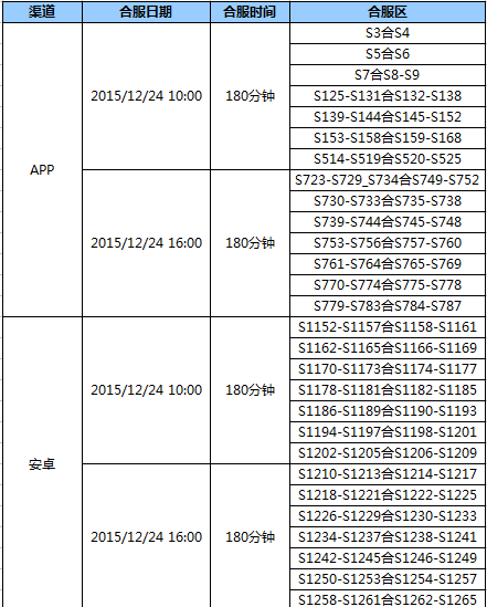 全民奇跡12月24日合區(qū)公告 體驗(yàn)更優(yōu)質(zhì)的游戲環(huán)境