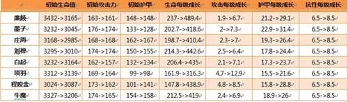 王者榮耀1月5日體驗(yàn)服更新公告 劉備張飛攜克隆大作戰(zhàn)來襲