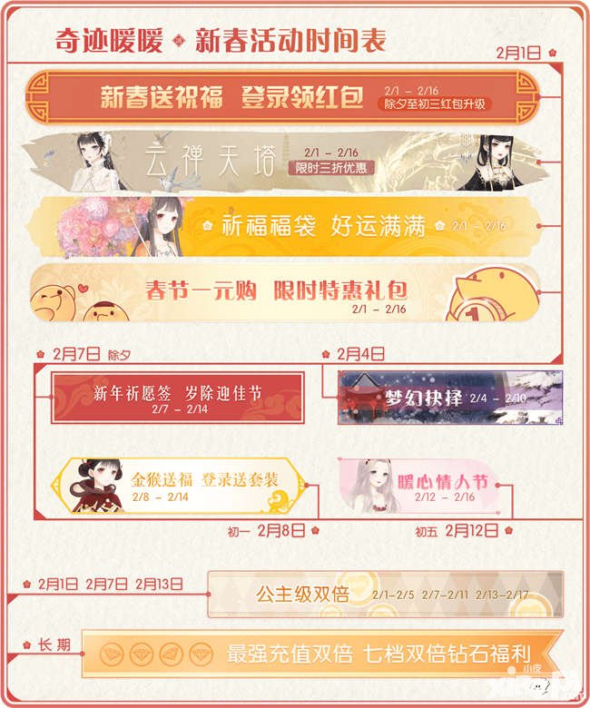 奇跡暖暖1.6.6版本更新 春節(jié)活動大匯總