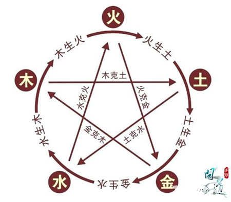 問道手游五行大講堂 不懂五行怎么問道