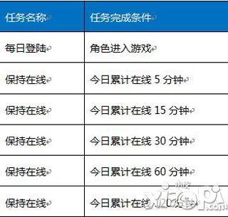 《龍與精靈》賺零錢新玩法初體驗