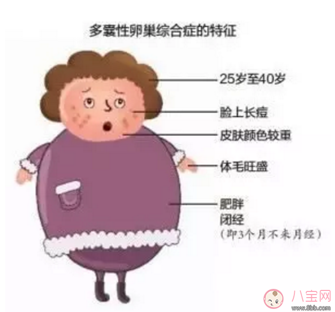 備孕前體重超標(biāo)怎么辦？準(zhǔn)備懷孕前需要減肥嗎？