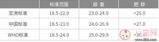 備孕前體重超標(biāo)怎么辦？準(zhǔn)備懷孕前需要減肥嗎？