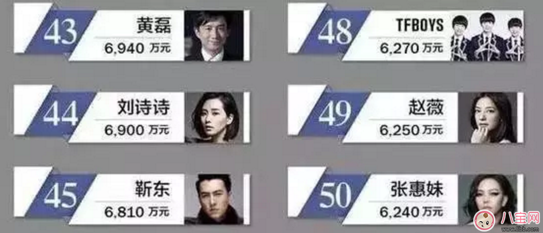 孫莉生第三胎 黃磊再當(dāng)?shù)?超生罰款多少錢