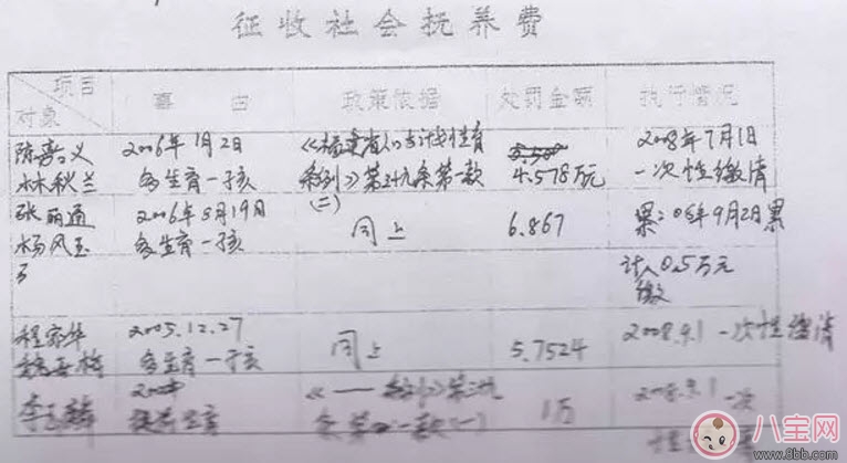 昆凌三胎計(jì)劃生育罰款 超生三胎罰款嗎(超生三胎罰款標(biāo)準(zhǔn)2017)