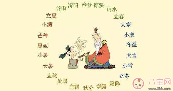 2017三伏天是什么時(shí)候 2017三伏天時(shí)間表 2017三伏天是什么時(shí)候 2017三伏天時(shí)間表