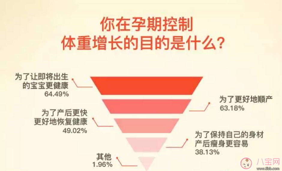 如何做到“長胎不長肉”？孕期正確的身材管理方法