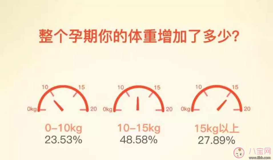 如何做到“長胎不長肉”？孕期正確的身材管理方法