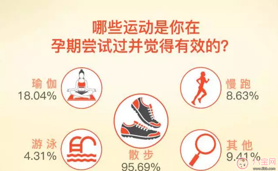 如何做到“長胎不長肉”？孕期正確的身材管理方法