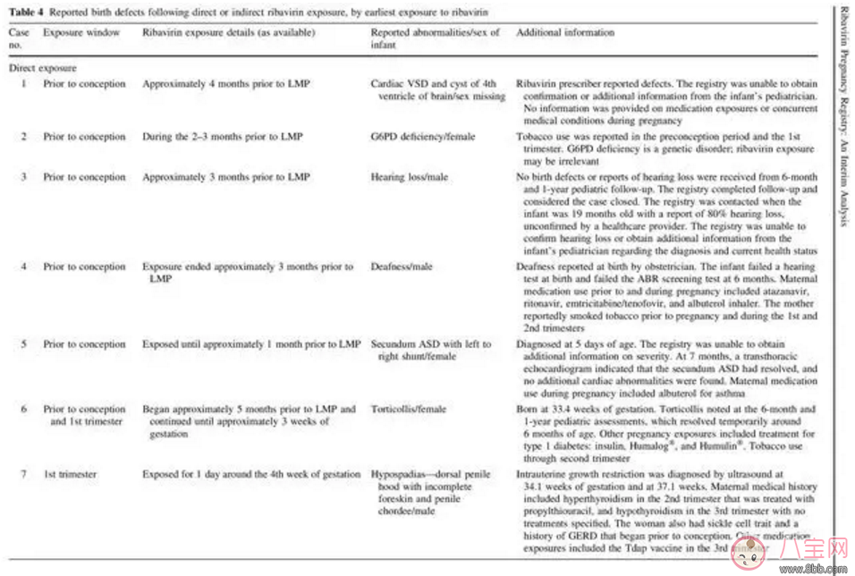 懷孕打了利巴韋林 對(duì)胎兒發(fā)育有什么影響