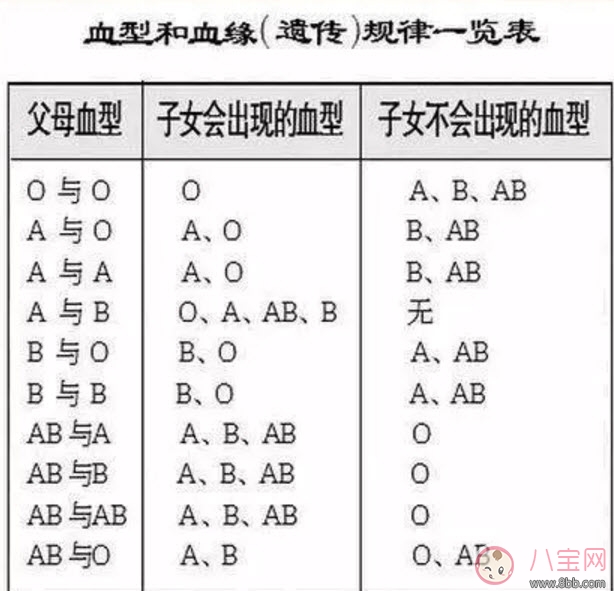 孕婦為什么要驗(yàn)血型 哪些孕婦需要確定血型 孕婦為什么要驗(yàn)血型 哪些孕婦需要確定血型