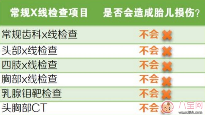 懷孕牙齒可以照X光片嗎 孕早期X光片對胎兒有影響嗎 懷孕牙齒可以照X光片嗎 孕早期X光片對胎兒有影響嗎