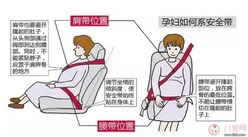 孕婦開車怎么系安全帶 孕婦安全帶正確系法。