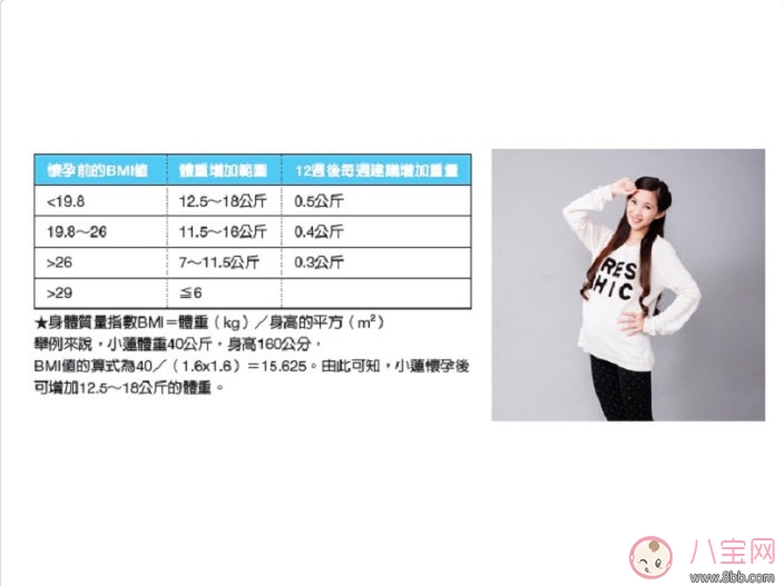 全智賢宣布懷2胎纖瘦現(xiàn)身 孕早期體重管理重點(diǎn)