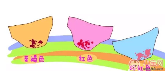 什么是孕晚期見紅 孕晚期見紅肚子疼怎么辦