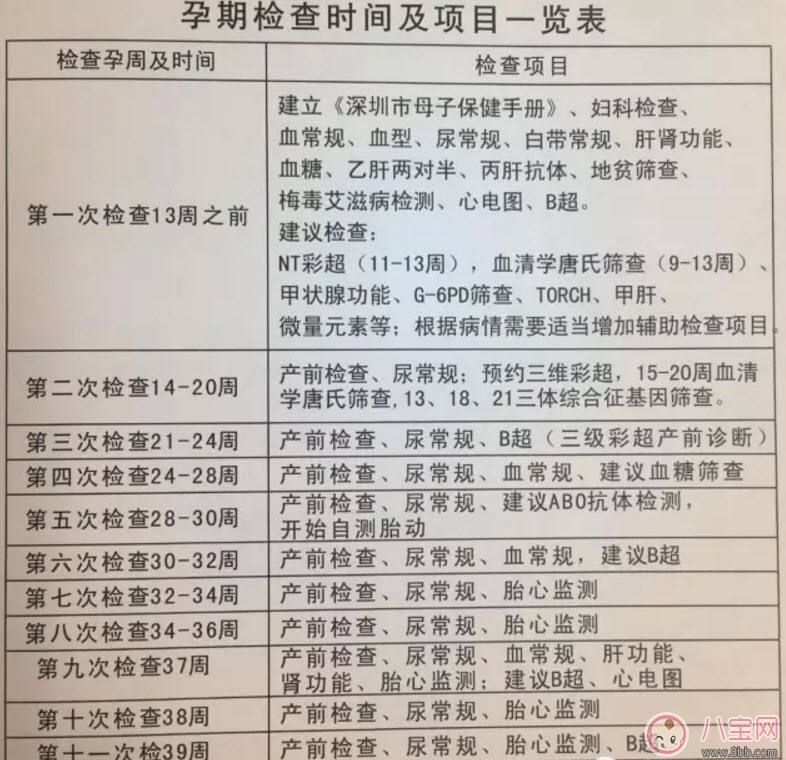 孕早期B超作用是什么有什么講究 孕早期陰道B超對胎兒有影響嗎