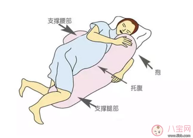 孕晚期怎么睡覺才舒服 孕晚期正確睡覺姿勢(shì)。