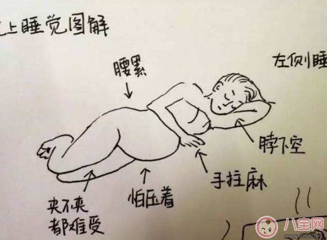 孕晚期怎么睡覺才舒服 孕晚期正確睡覺姿勢(shì)。