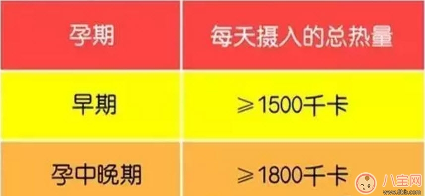 孕期低血糖正常嗎 低血糖對(duì)胎兒的影響