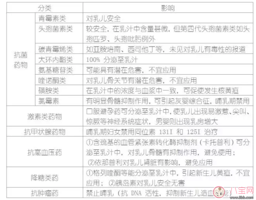 哺乳期寶媽生病了能用藥嗎？哺乳期用藥安全常識