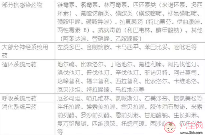 哺乳期寶媽生病了能用藥嗎？哺乳期用藥安全常識