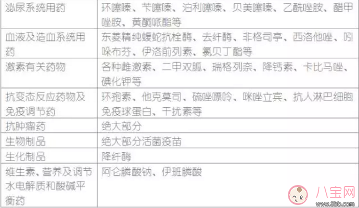 哺乳期寶媽生病了能用藥嗎？哺乳期用藥安全常識