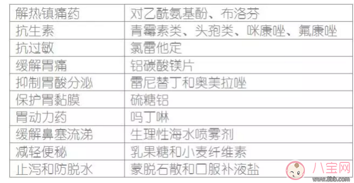 哺乳期寶媽生病了能用藥嗎？哺乳期用藥安全常識