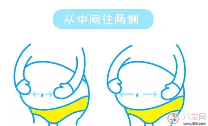 明星用什么防止妊娠紋 為什么女明星沒有和妊娠紋