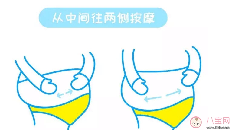 明星用什么防止妊娠紋 為什么女明星沒有和妊娠紋