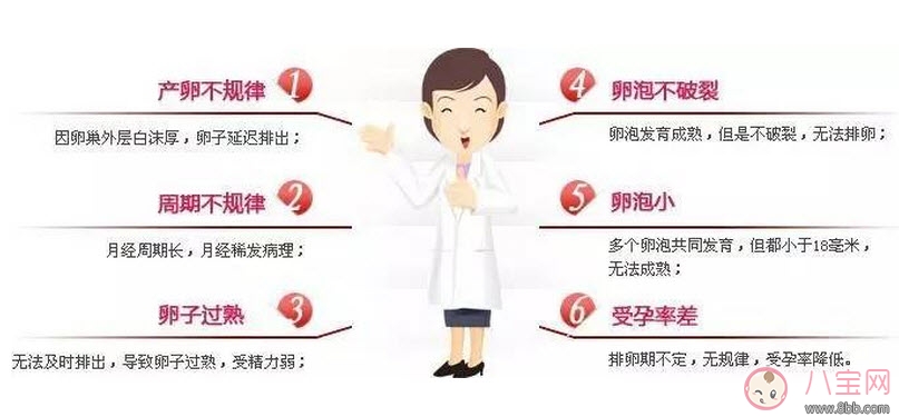 昆凌三胎計(jì)劃，昆凌多囊性卵巢癥候群是什么病