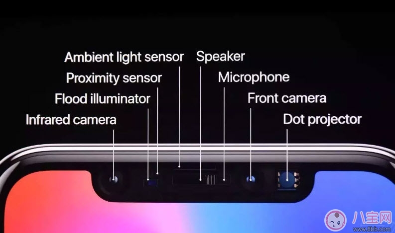 iPhone 8和iPhone x機(jī)型配置對(duì)比分析 iPhone 8和iPhone x哪個(gè)好