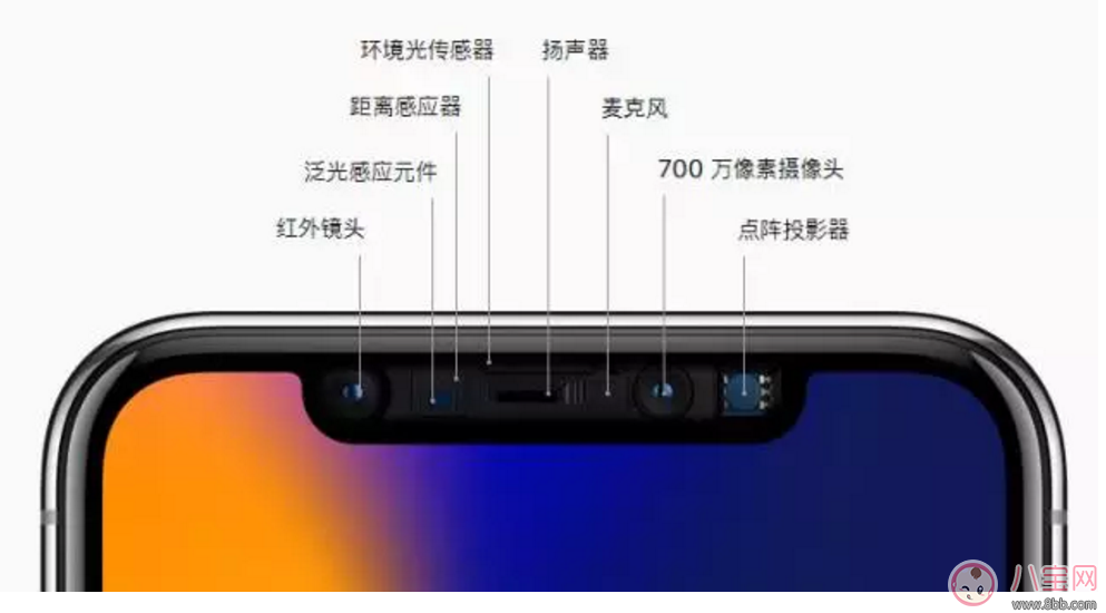 iPhone 8、iPhone 8 Plus以及iPhone X哪個好 哪款iPhone 更值得買