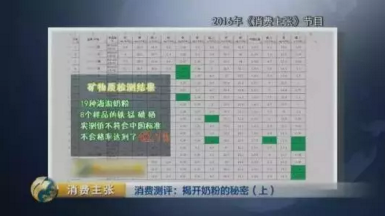 中國家長最愛的海外奶粉？進口奶粉真的好嗎？