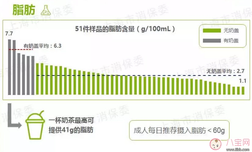 孕婦可以喝奶蓋綠茶嗎 貢茶的奶蓋茶孕婦能喝嗎