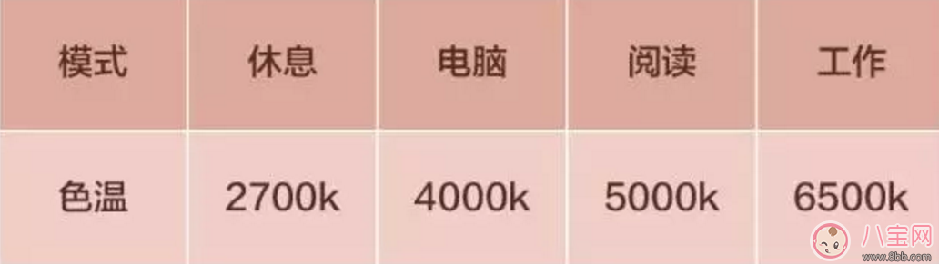 埋藏最深的視力殺手竟是臺燈 如何選擇合適的臺燈